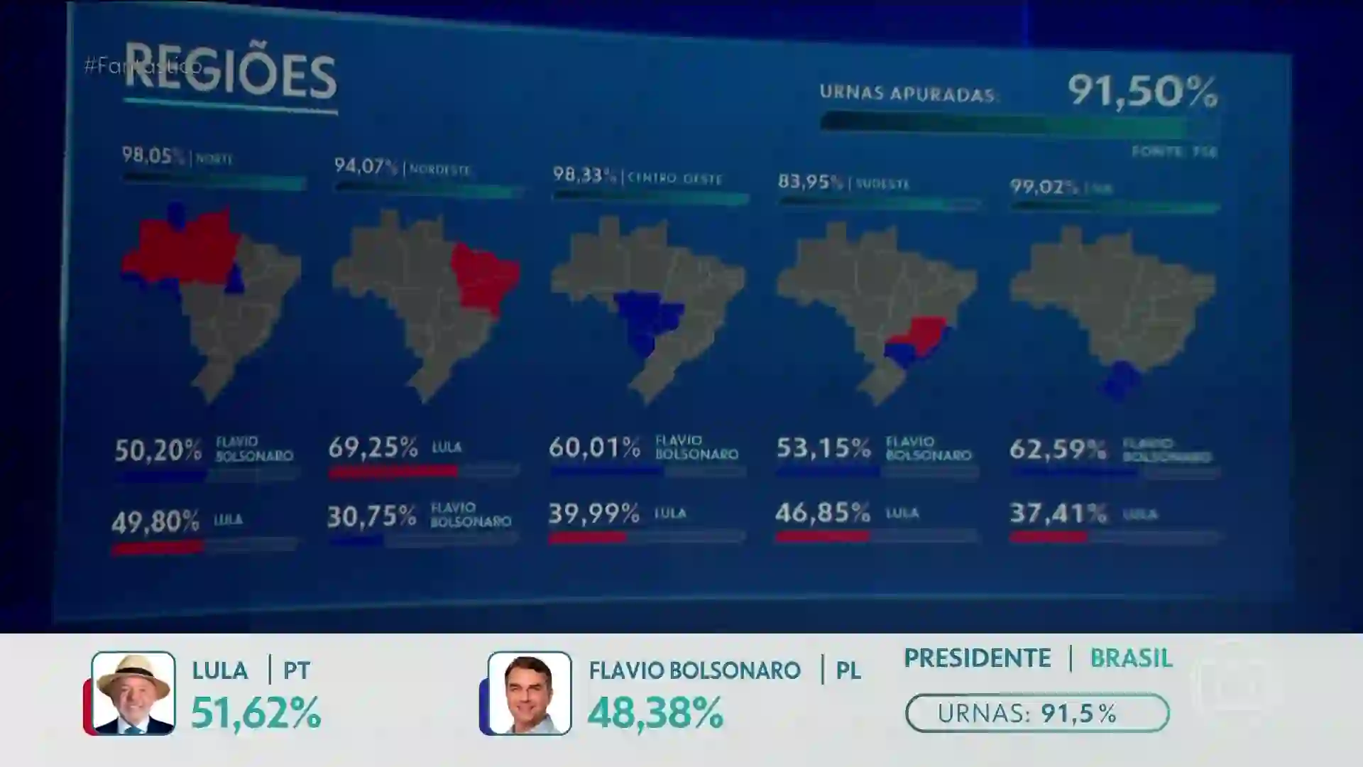 Screenshot of GLOBO São Paulo + EPTV FHD, tested about 3 hours ago