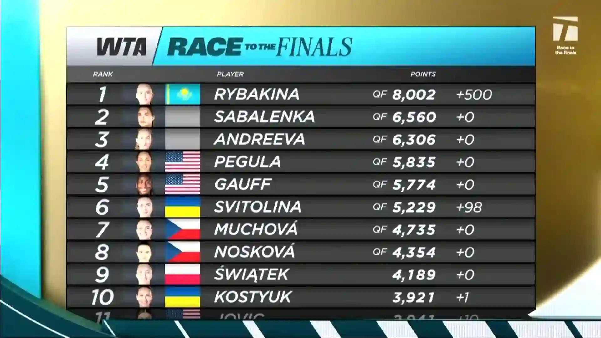 Screenshot of Tennis Channel, tested 1 day ago