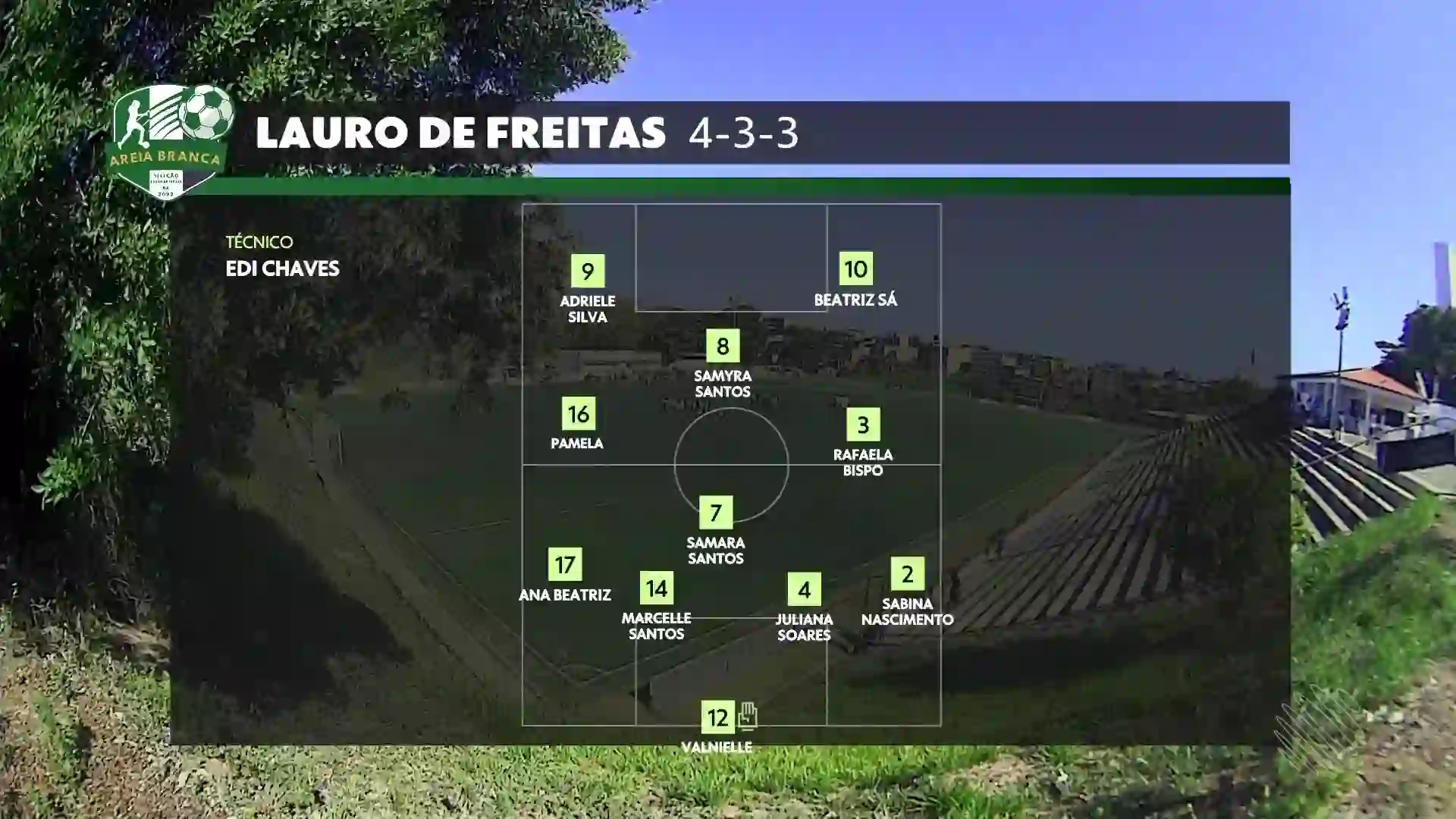 Screenshot of GLOBO Bahia - Rede Bahia FHD, tested about 3 hours ago