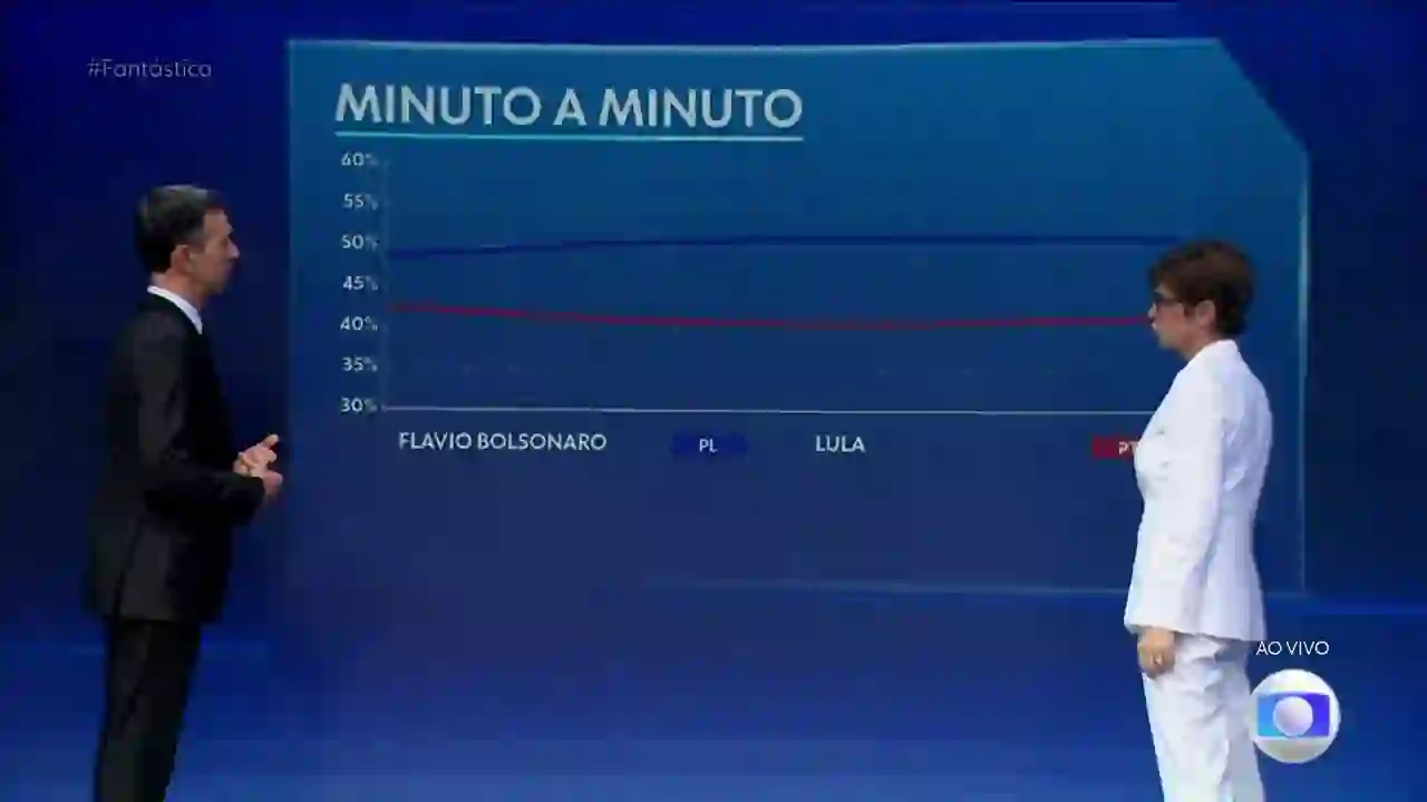 Screenshot of GLOBO Rio de Ja... Rio Sul HD-FHD, tested 10 days ago
