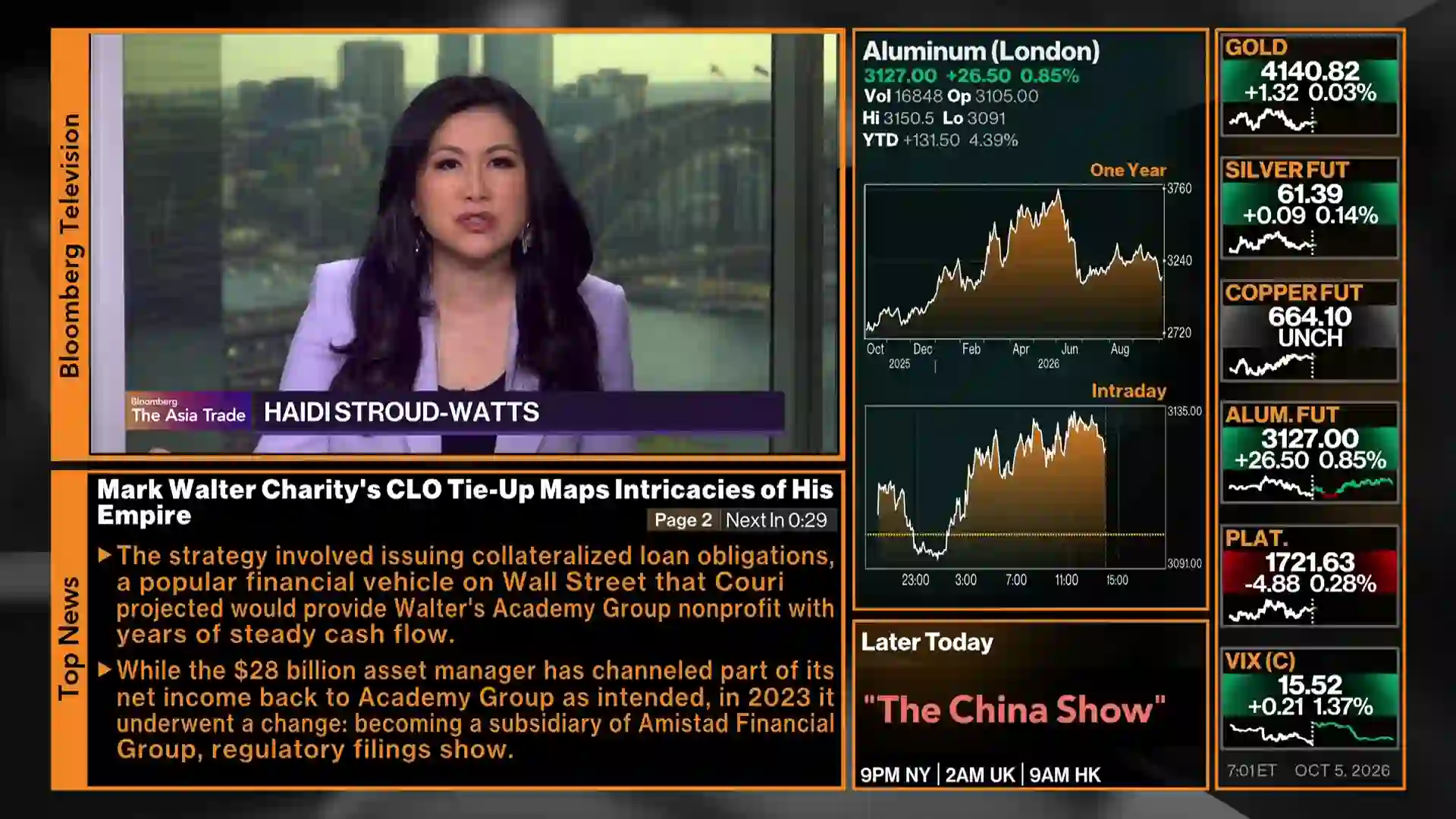 Screenshot of Bloomberg TV US, tested 13 days ago