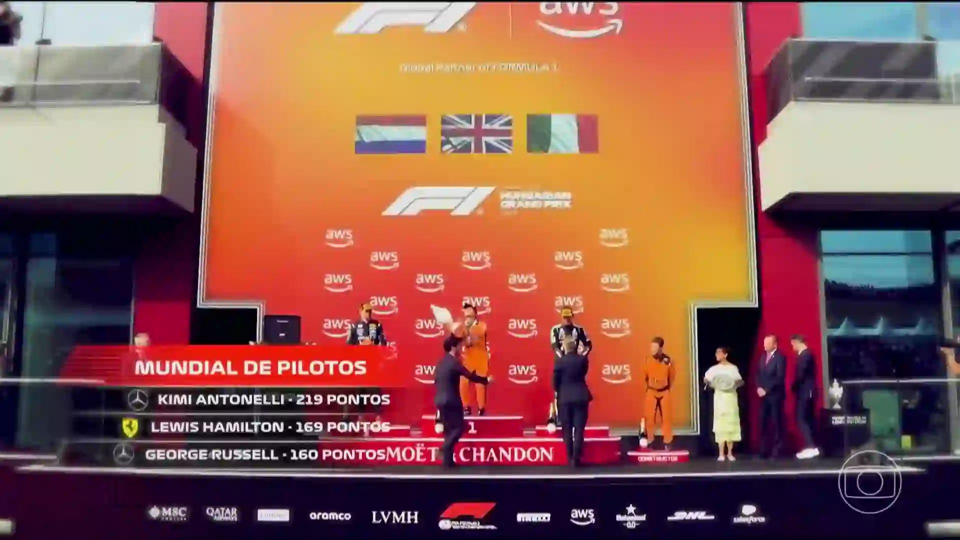 Screenshot of GLOBO São Paulo FHD, tested about 2 months ago