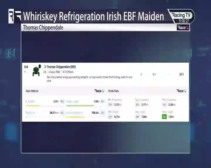 Screenshot of an unnamed stream, tested 3 months ago