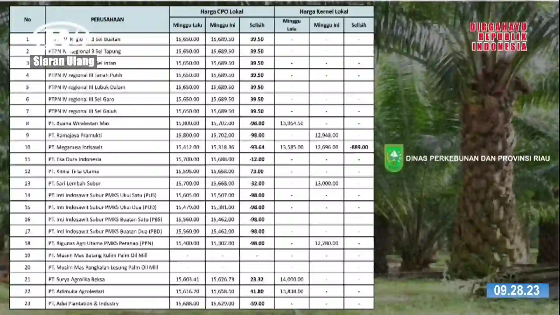 Screenshot of Riau TV (1080p) [Not 24/7], tested about 1 month ago